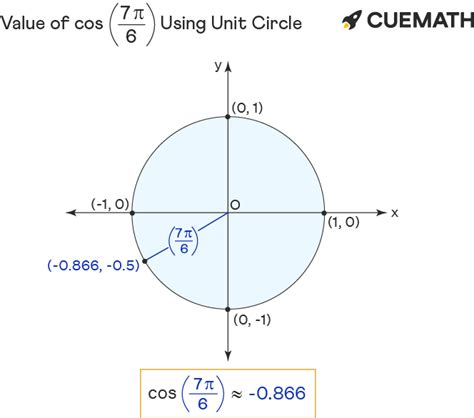 Cos 7pi 6 - Cos\left(7pi/6\right) en. Related Symbolab blog posts. I know what you did last summer…Trigonometric Proofs. To prove a trigonometric identity you have to show that one side of the equation can be transformed into the other... Read More. Enter a problem. Cooking Calculators.